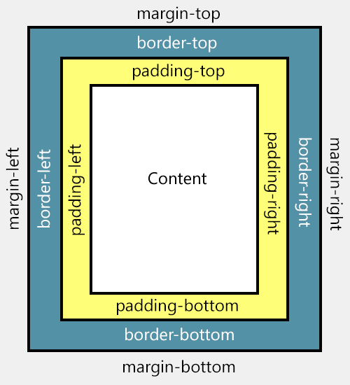 Adjust Margins and Padding in WordPress