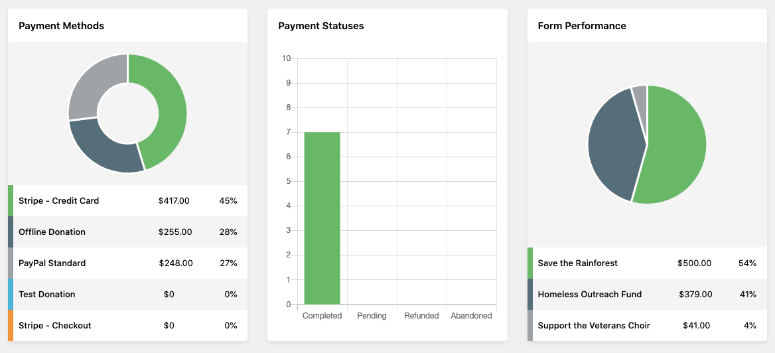 Featured Reporting Feature of GiveWP