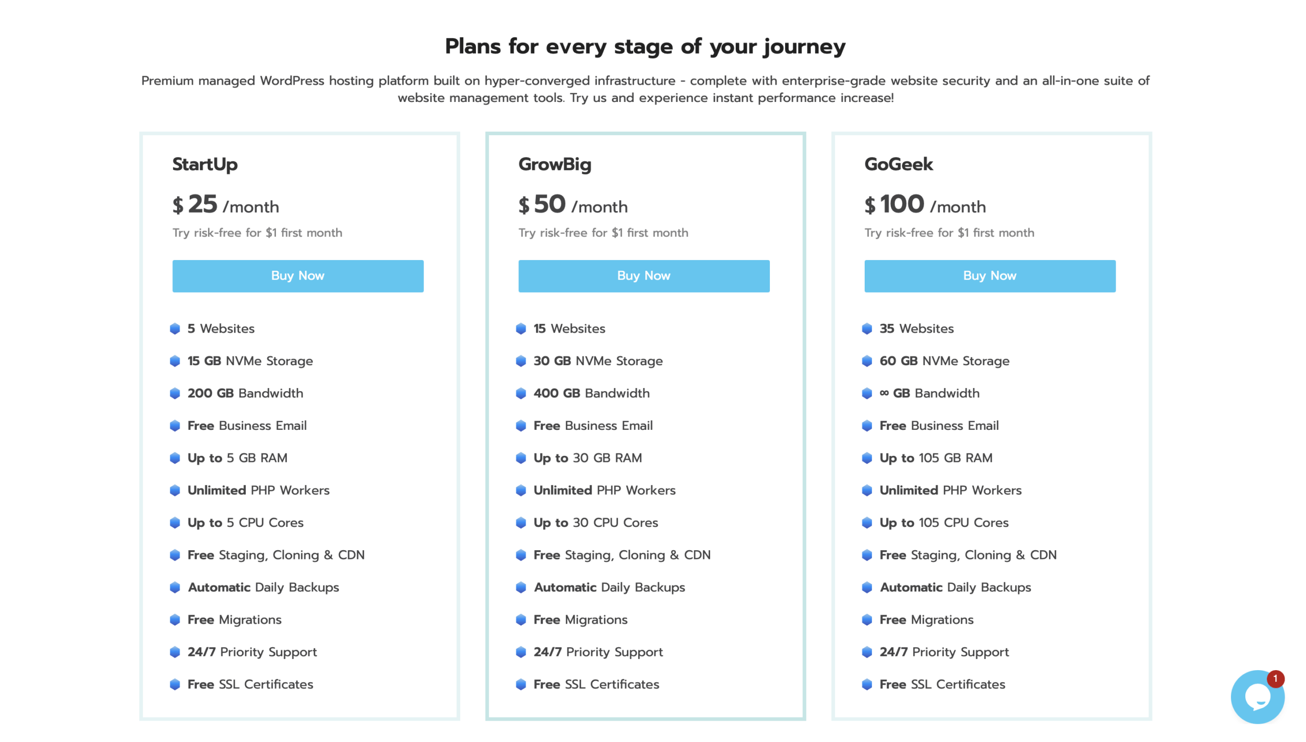 Start a Blog - Ordering a Hosting Package