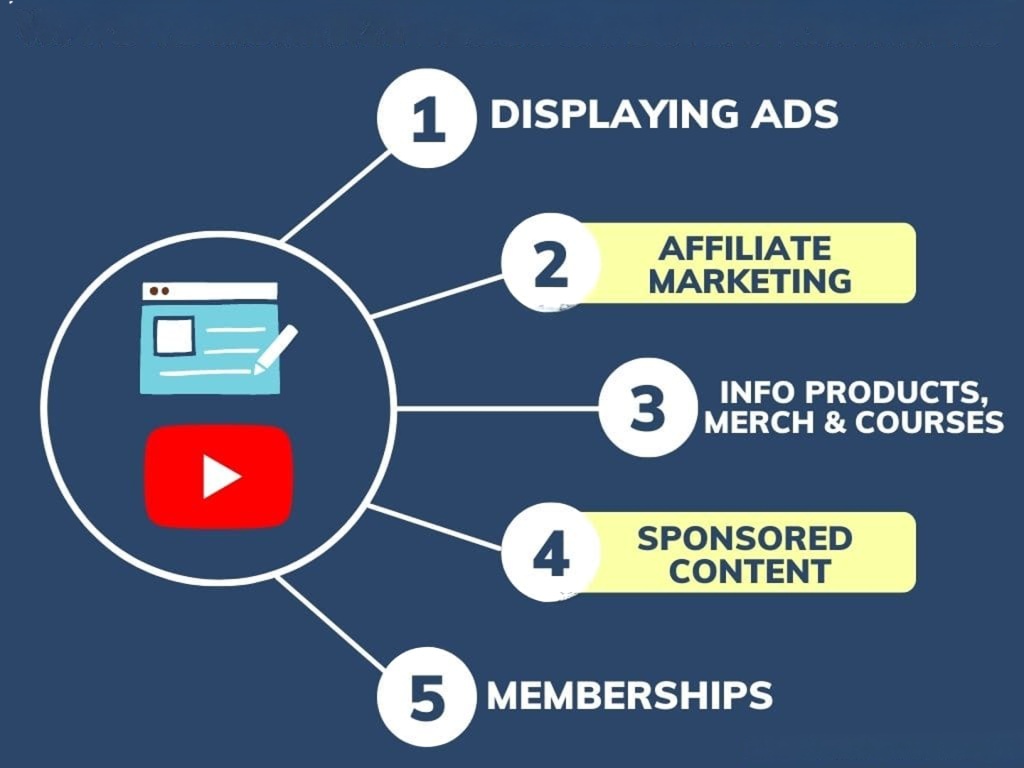 Blogging vs YouTube - Monetisation Ways and Earning Potential